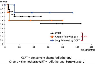 Head and neck small-cell carcinoma: A multicenter study of 39 cases from 10 institutions